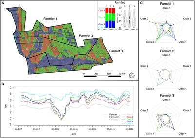 Building the GLENCOE Platform -Grasslands LENding eConomic and ecOsystems sErvices